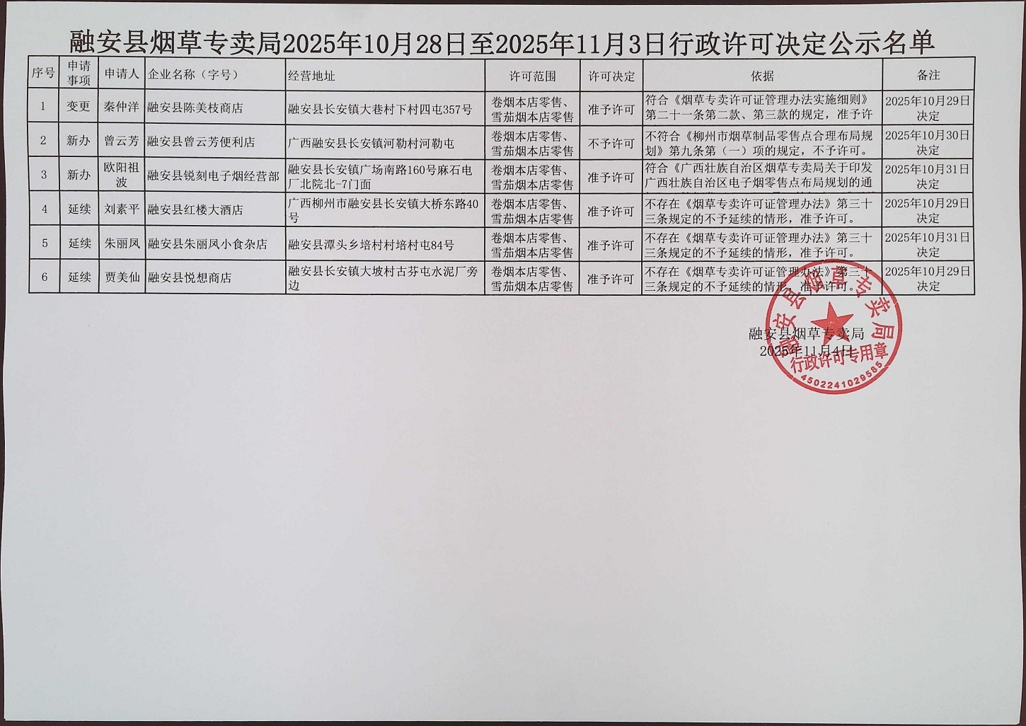 融安县烟草专卖局依申请办理烟草专卖零售许可证行政许可决定公示(安烟专【2025】许申公字第36号)名单.jpg