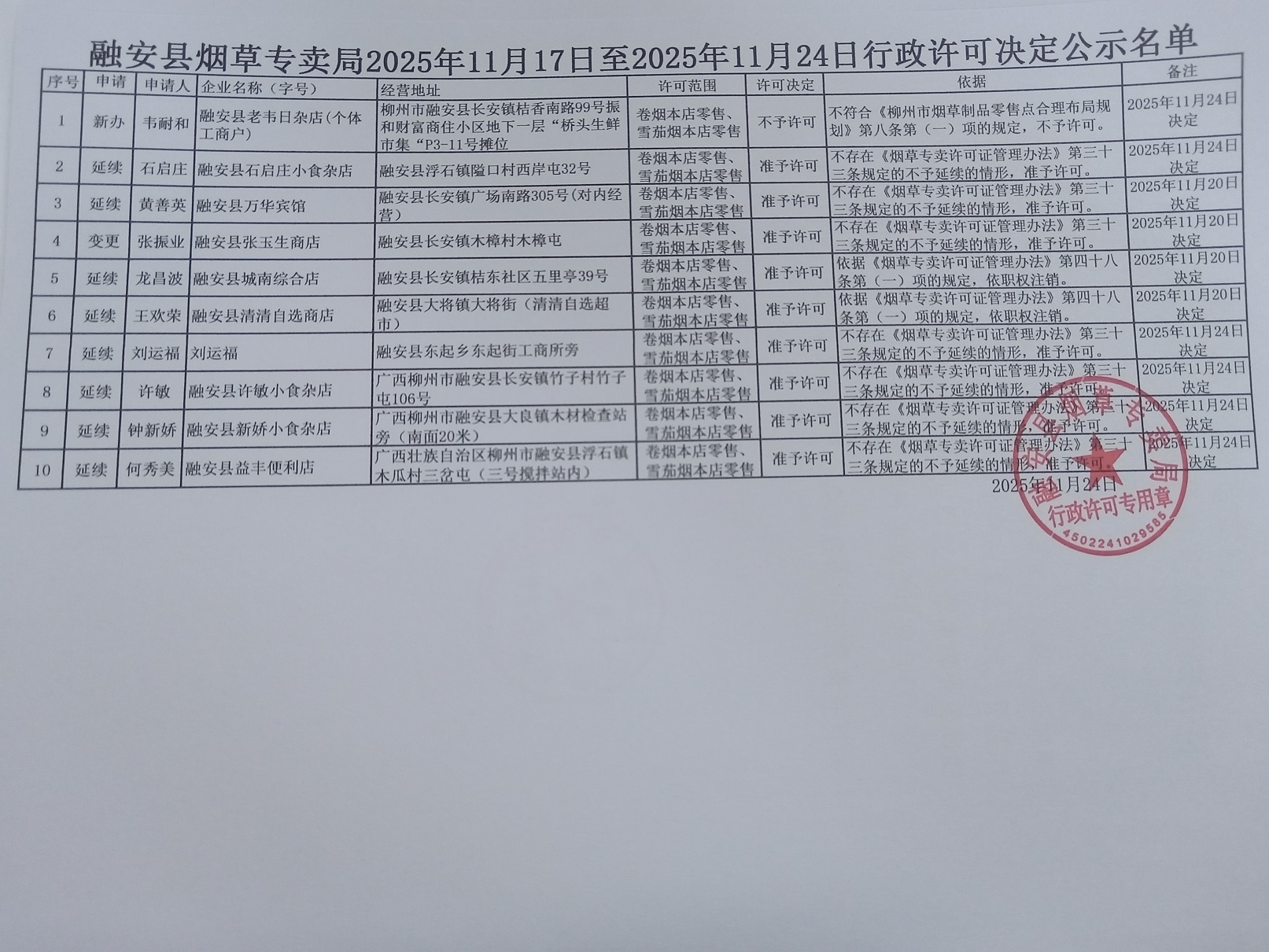 融安县烟草专卖局依申请办理烟草专卖零售许可证行政许可决定公示(安烟专【2025】许申公字第38号)名单.jpg