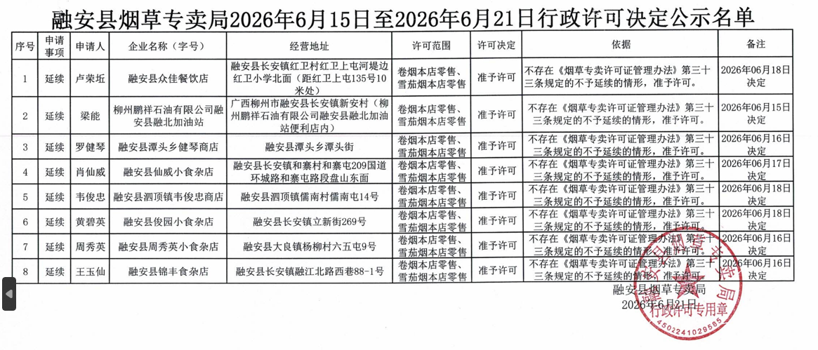 安烟专【2026】许申公字第17号名单.png