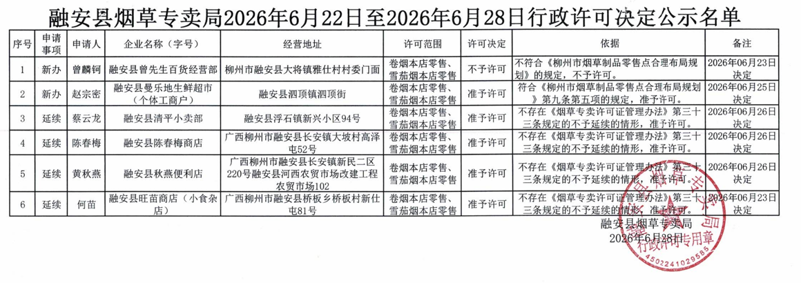 安烟专【2026】许申公字第18号名单.png