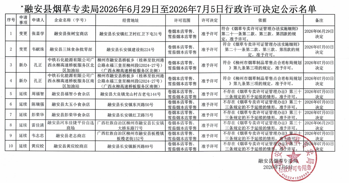 安烟专【2026】许申公字第19号名单.png