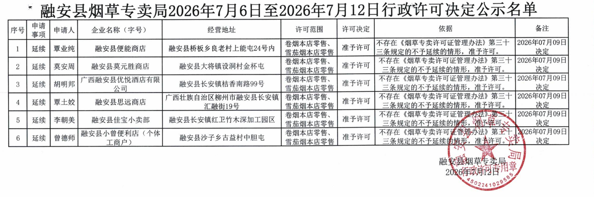 安烟专【2026】许申公字第20号名单.png