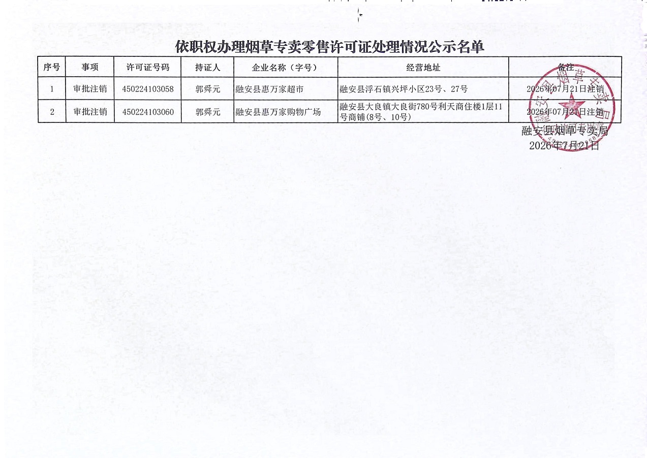 融安县烟草专卖局依职权办理烟草专卖零售许可证行政许可决定公示(安烟专【2026】许公职字第7号)名单.jpg