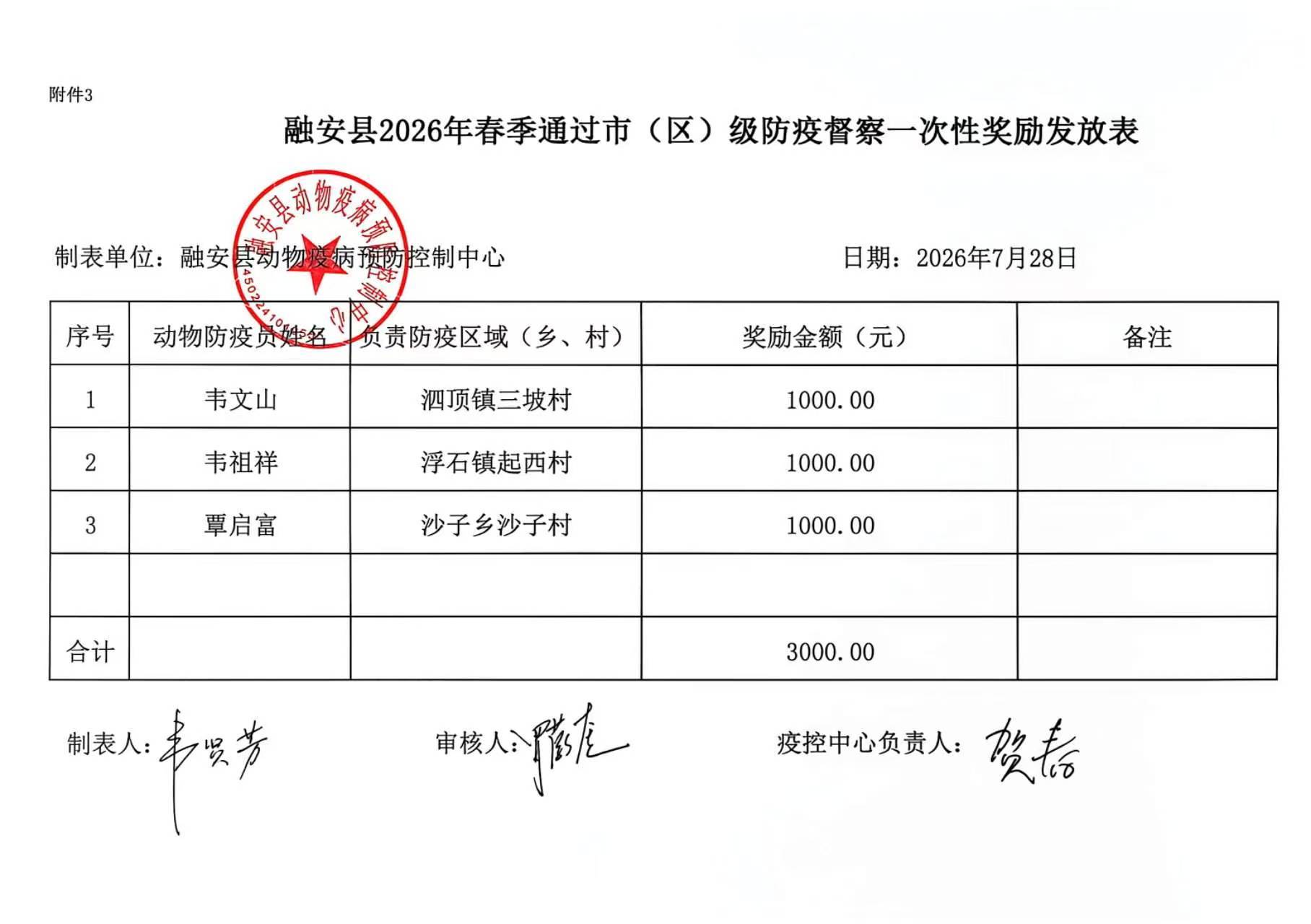 融安县2026年春季通过市(区)级防疫督察一次性奖励发放表.jpg